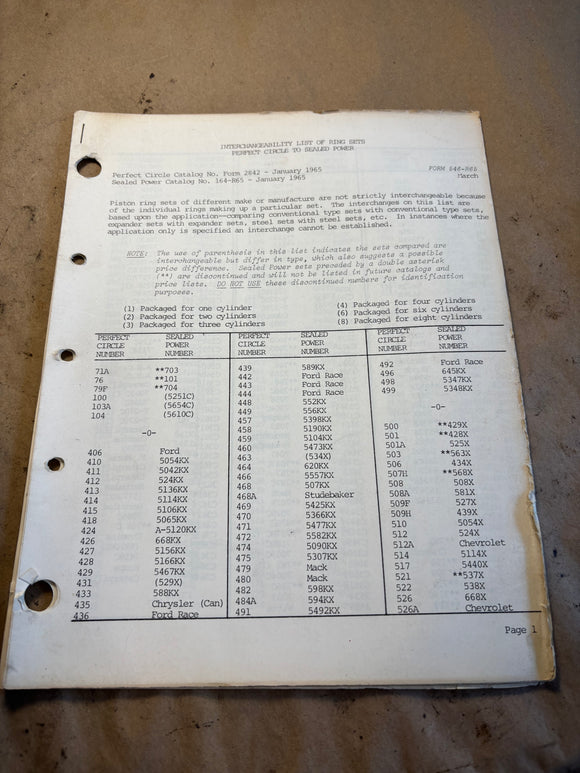 1965 Perfect Circle Sealed Power interchangeability List  536-R65