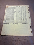 1953 Champ Items Dealers Confidential Price List