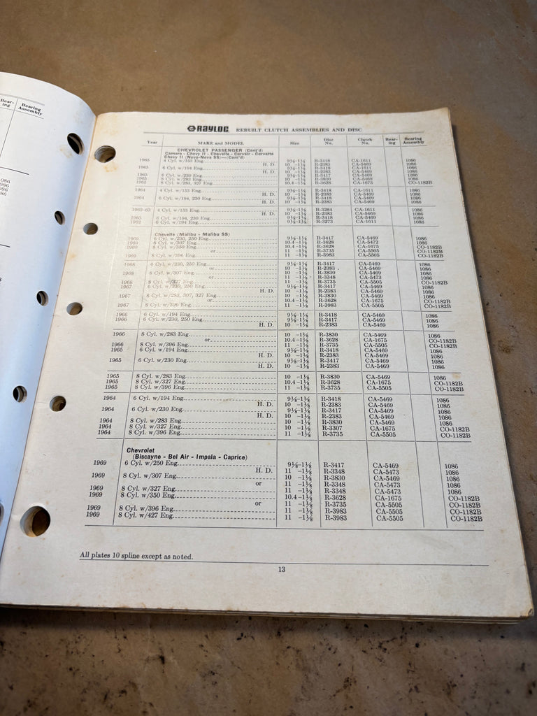 1970 Rayloc Rebuilt Clutch Assemblies and Discs catalog – Andrew's ...