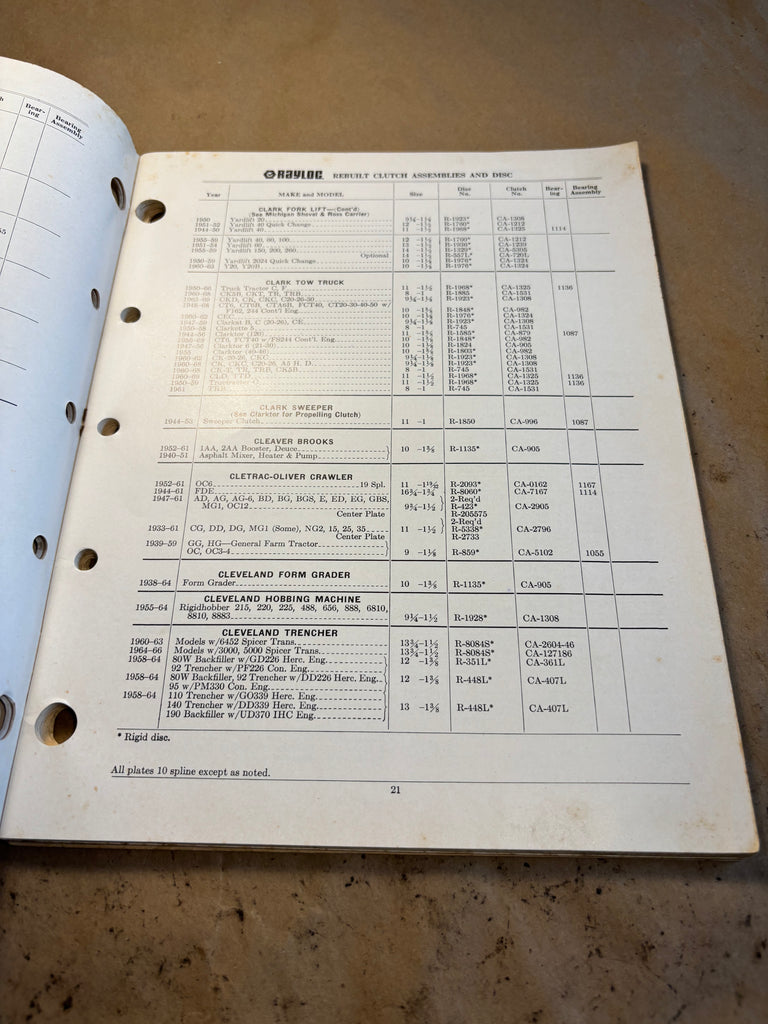 1970 Rayloc Rebuilt Clutch Assemblies and Discs catalog – Andrew's ...