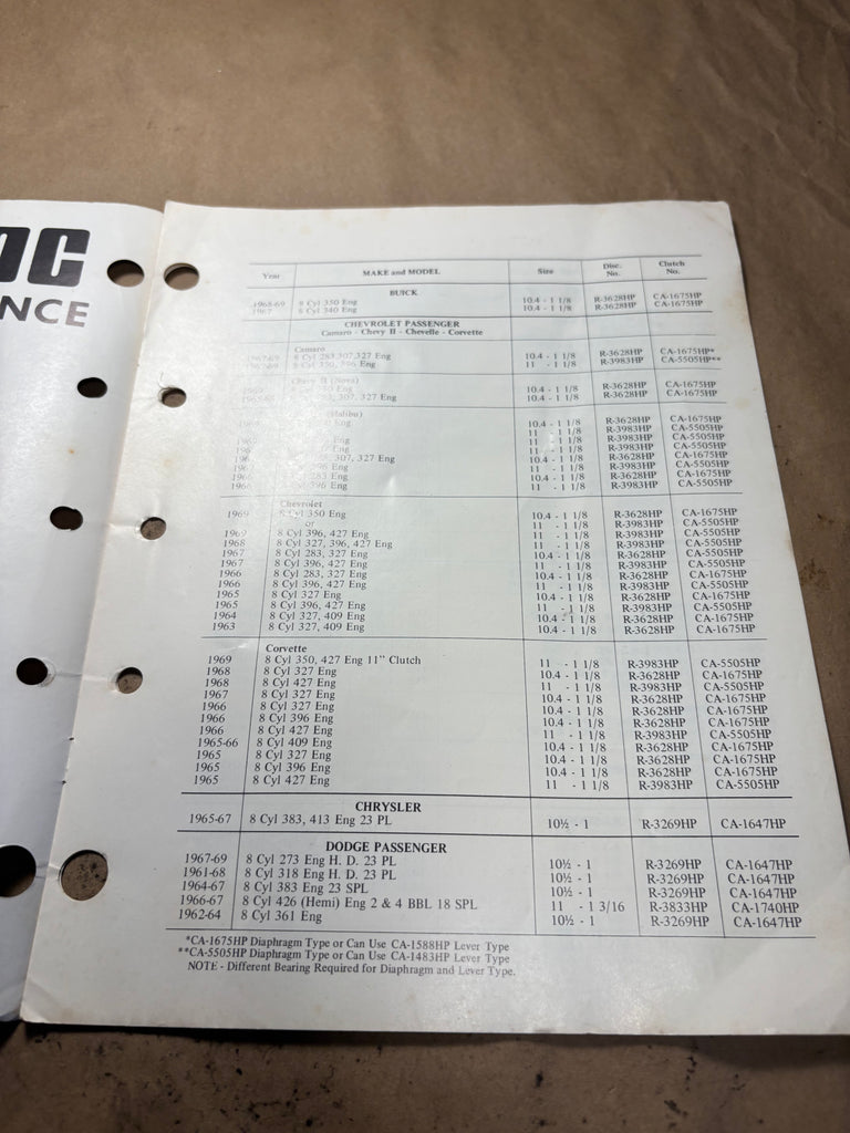 1970 Rayloc Rebuilt High Performance Clutch & Discs catalog – Andrew's ...