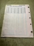 1966 Victor Imported Car Oil Seals and Gaskets catalog