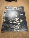 1981 Standard Motor Products Interchange Charts for Ignition, Terminals and Wire