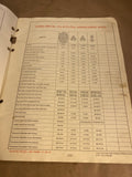 1945 Hoover Ball and Bearing Company applications catalog