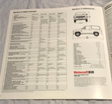 1985 Ford Bronco II sales brochure